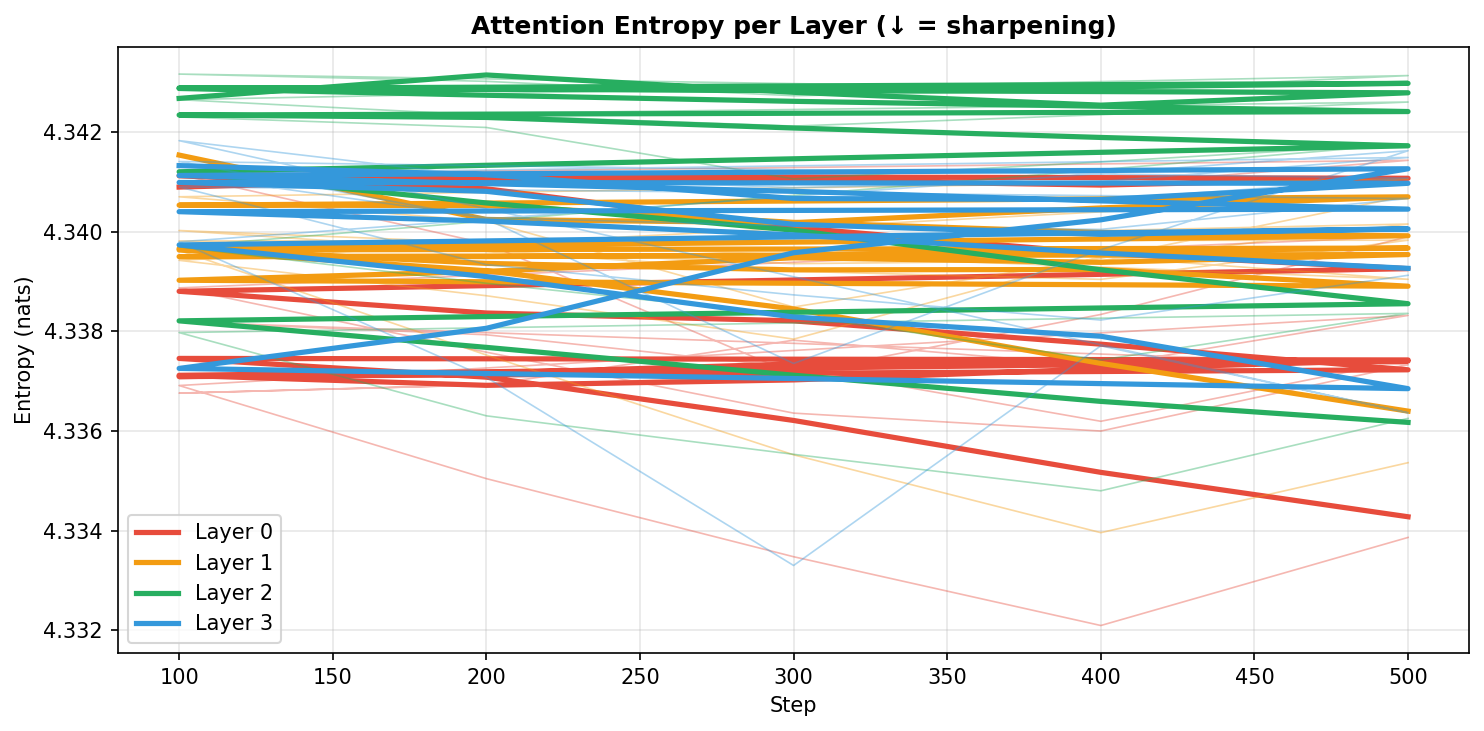 02_entropy_per_layer.png