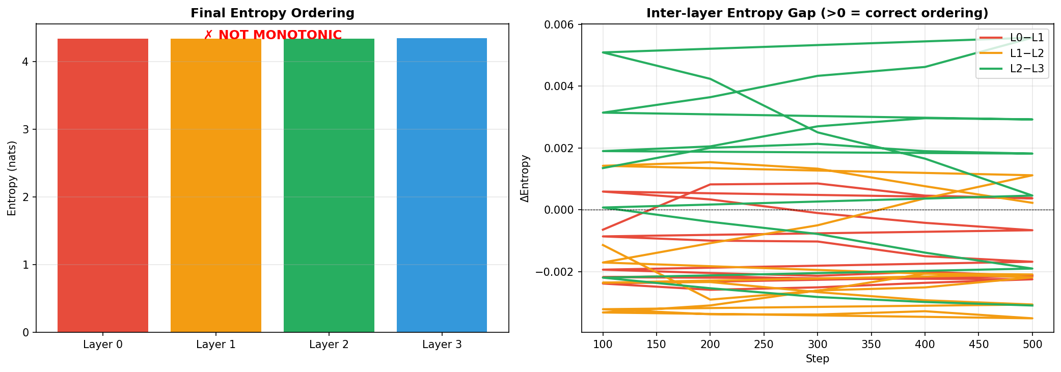 03_entropy_ordering.png