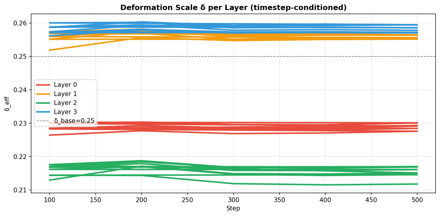 07_deformation_scale.png