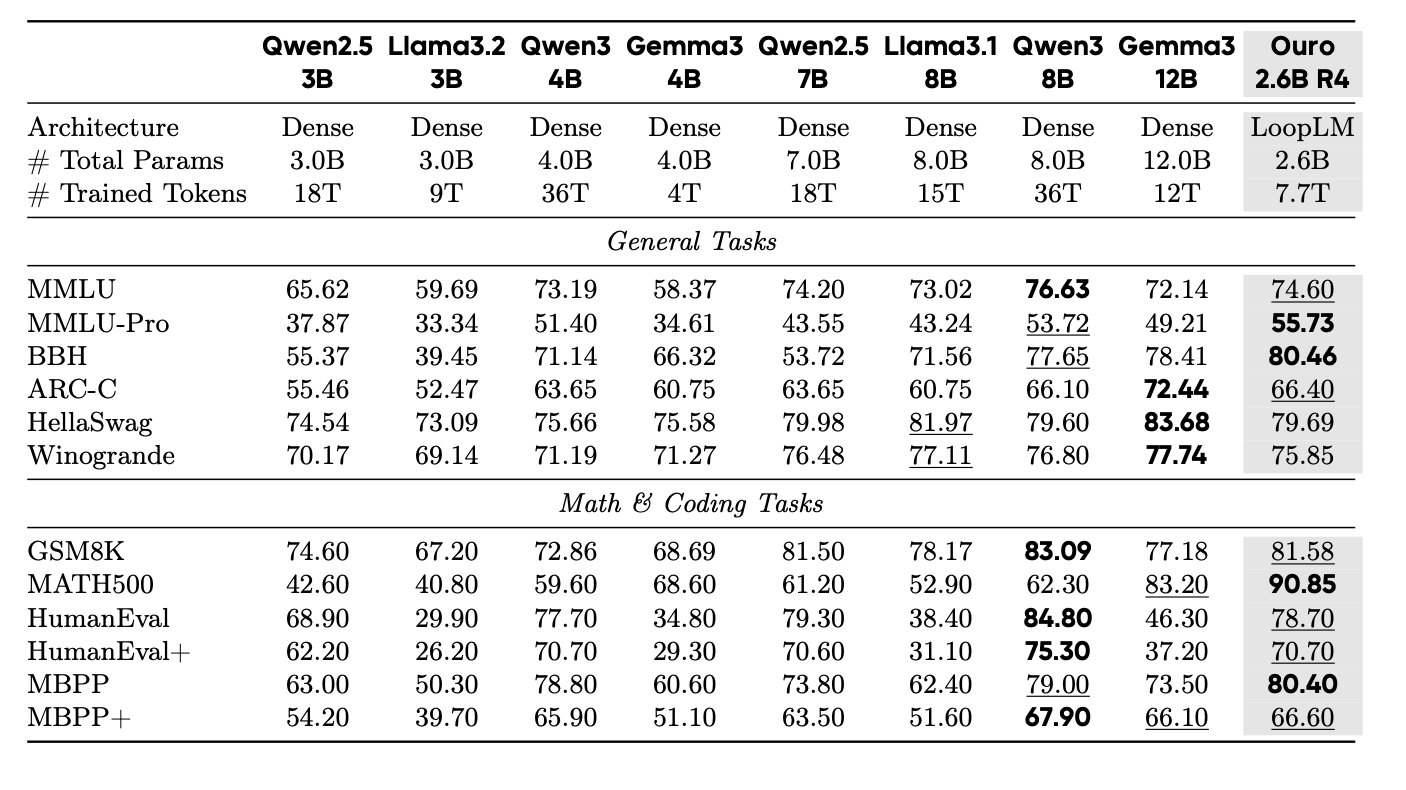 Model Performance