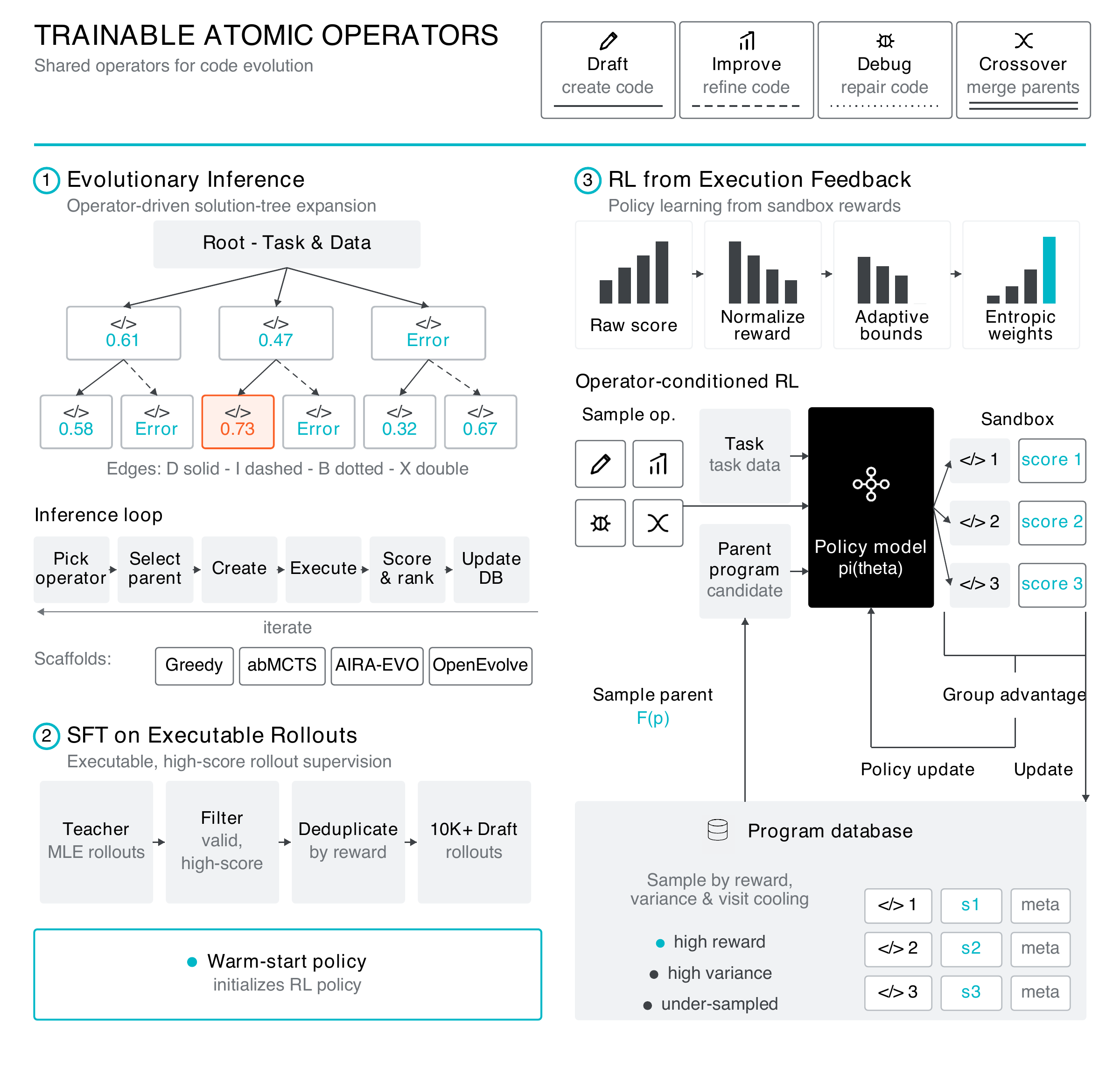 Paper framework figure: OpenMLE training and inference workflow
