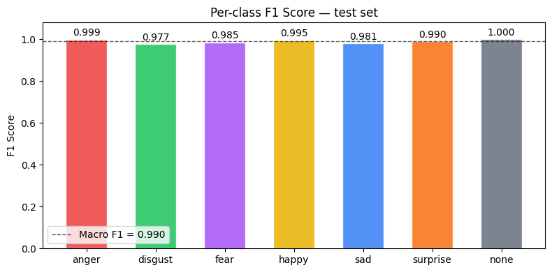 f1_perClass_testSet.png