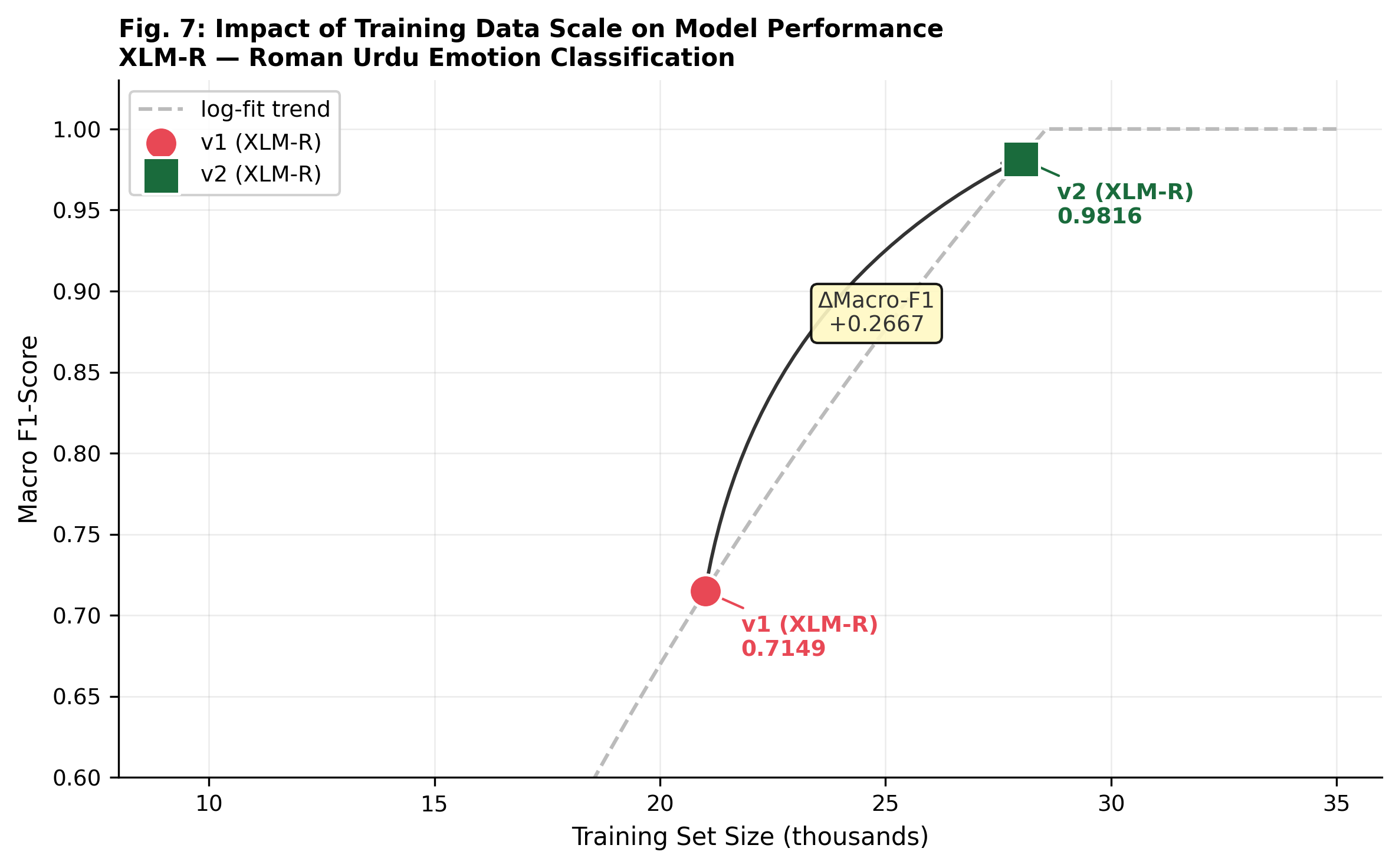 fig7_data_scale_impact.png