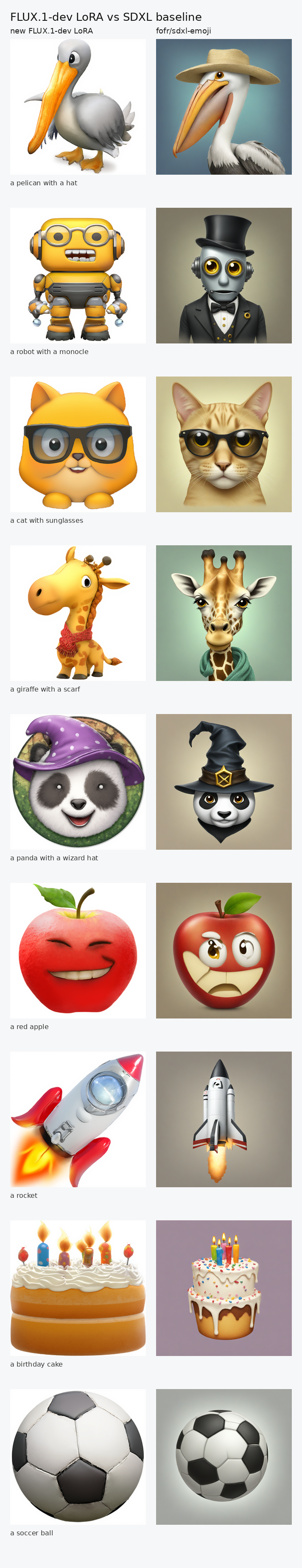 Avatar prompt comparison