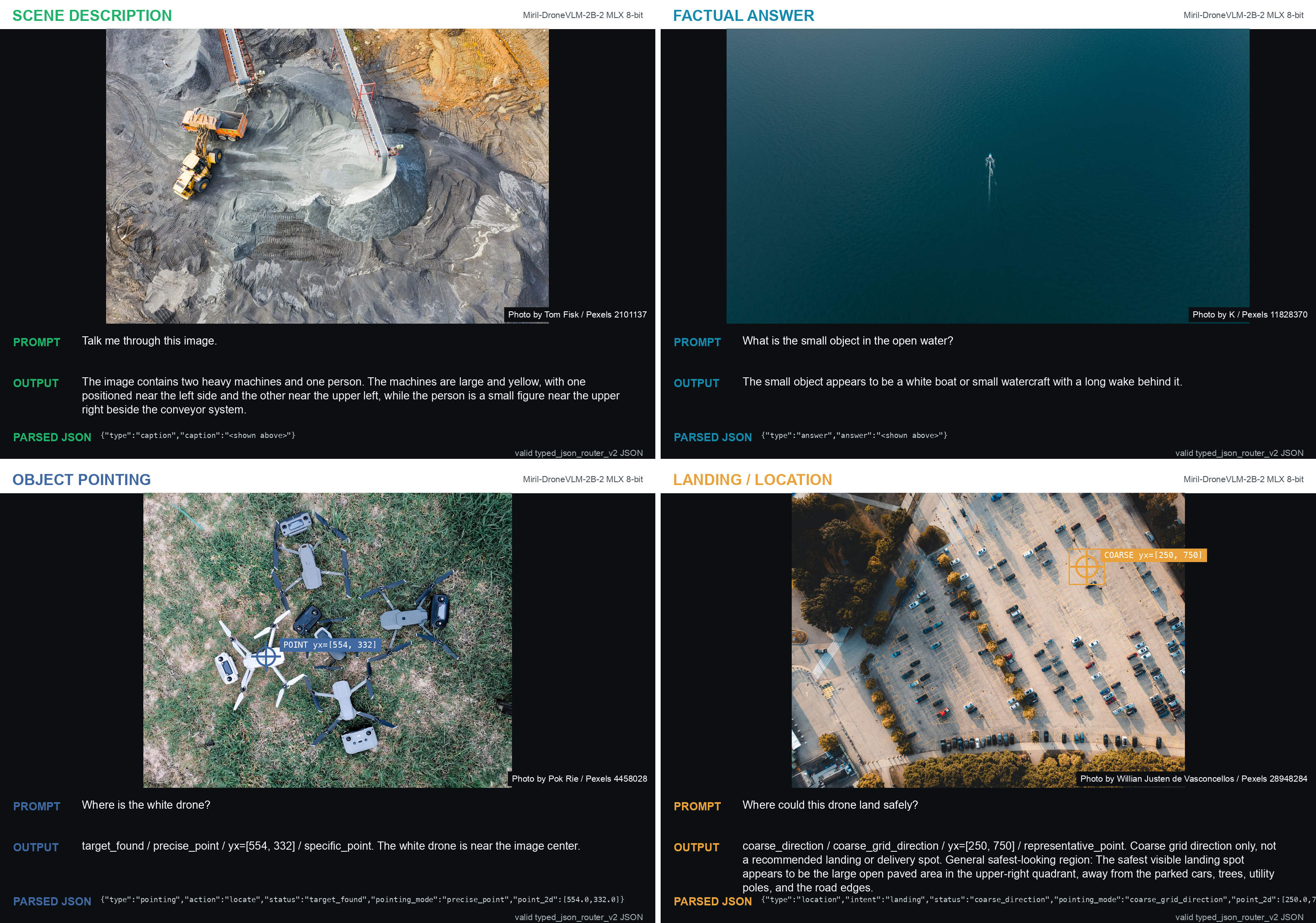 Caption, answer, pointing, and landing examples