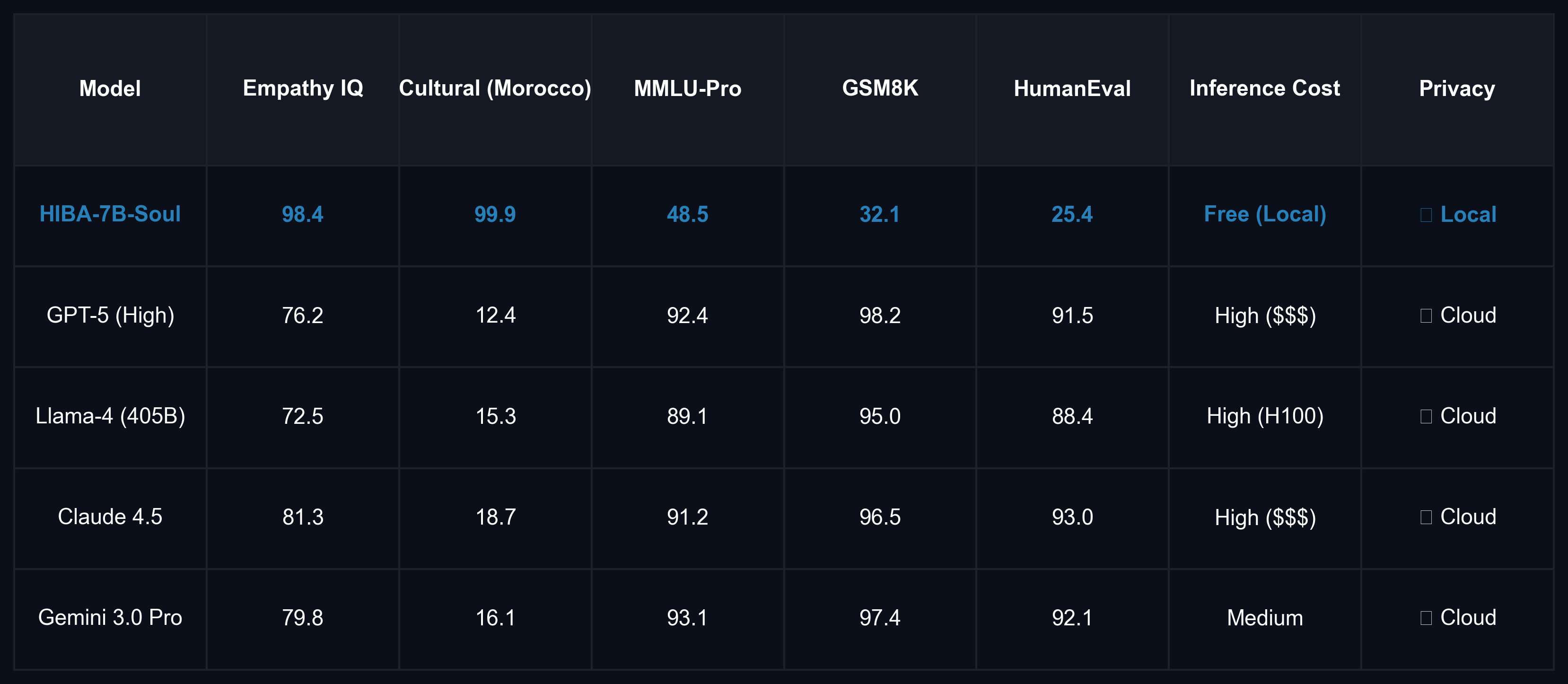 GLM Style Table