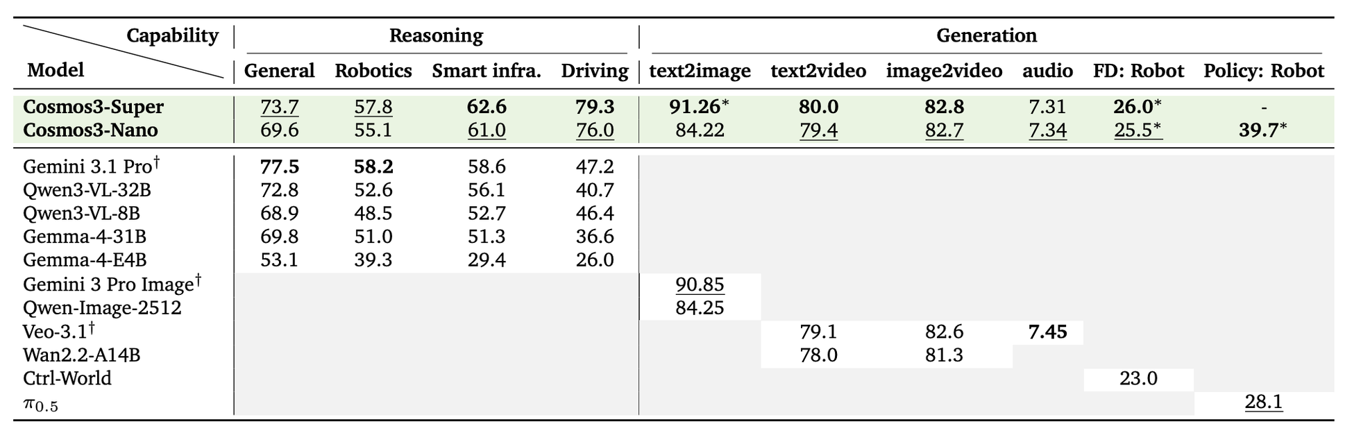 Overall benchmark results