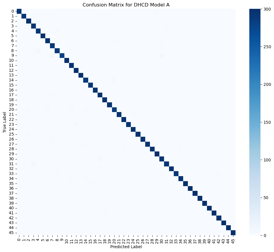 Confusion Matrix