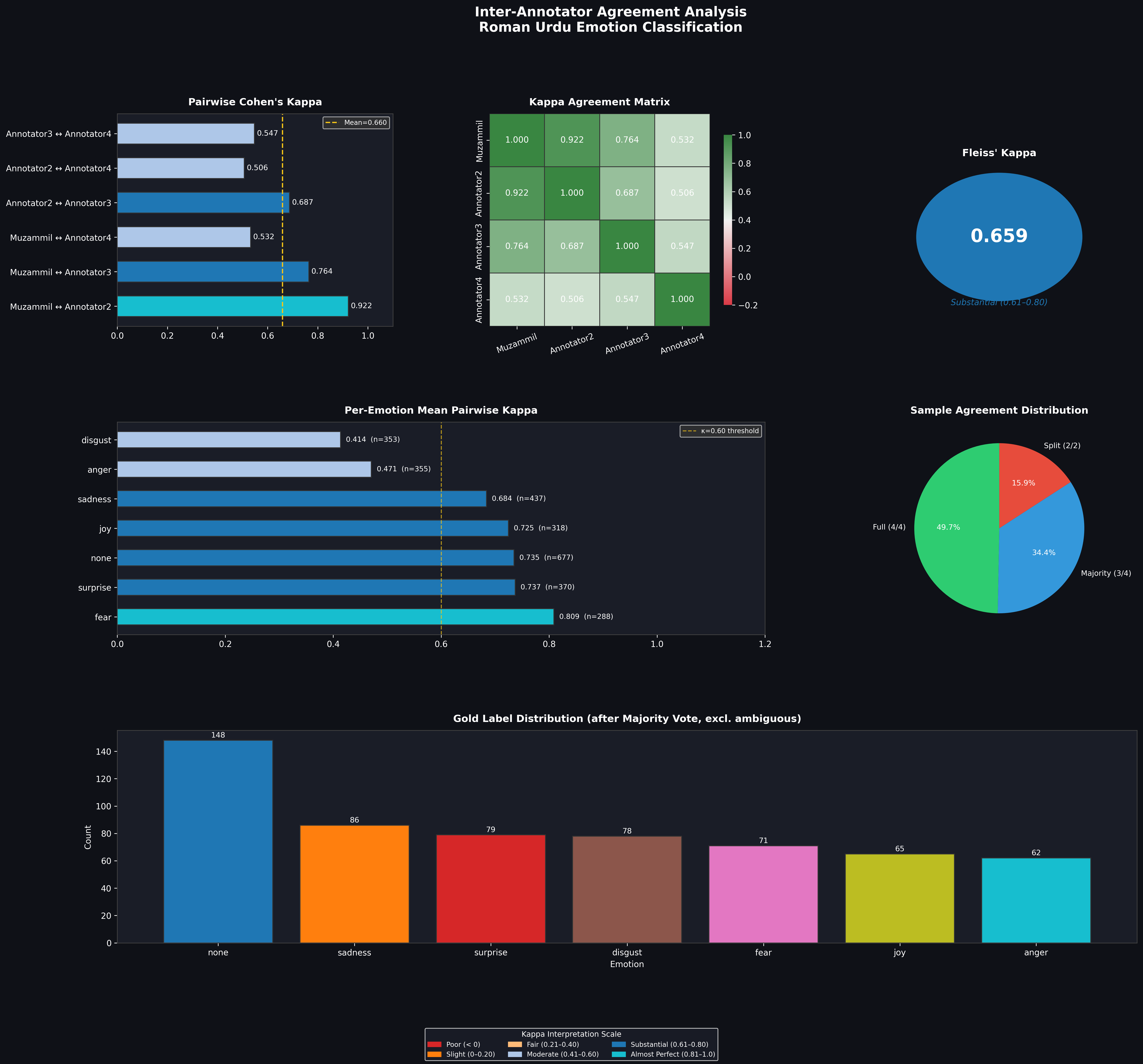 IAA Agreement Distribution