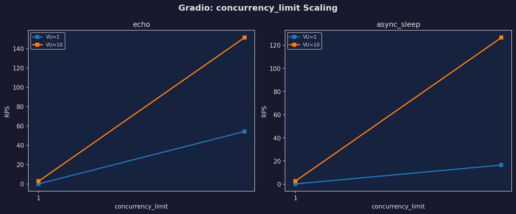 Gradio Concurrency Limit Scaling