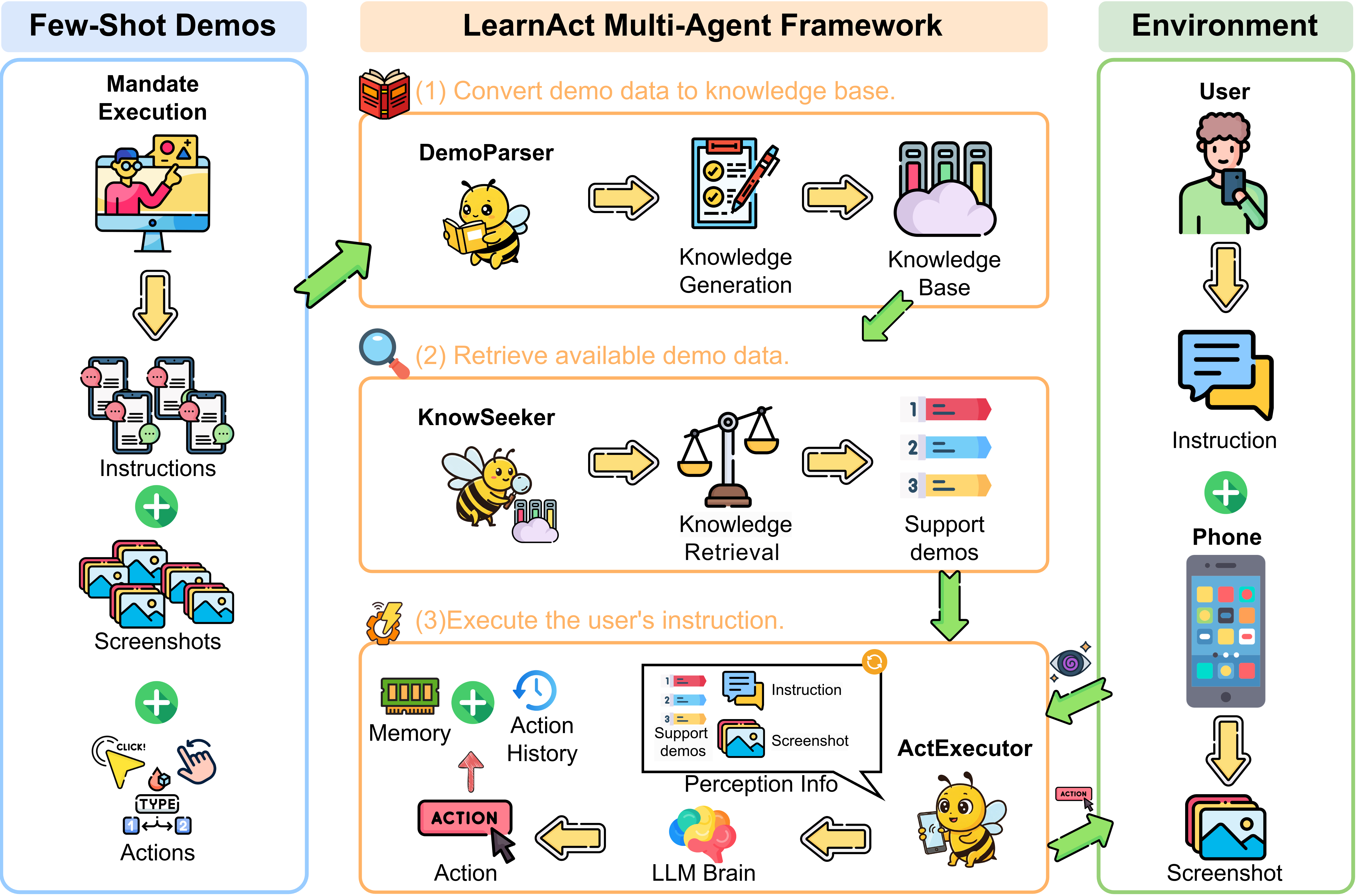 learnact-pipline.drawio.png