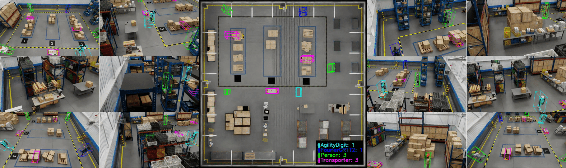 Demo of MTMC_Tracking