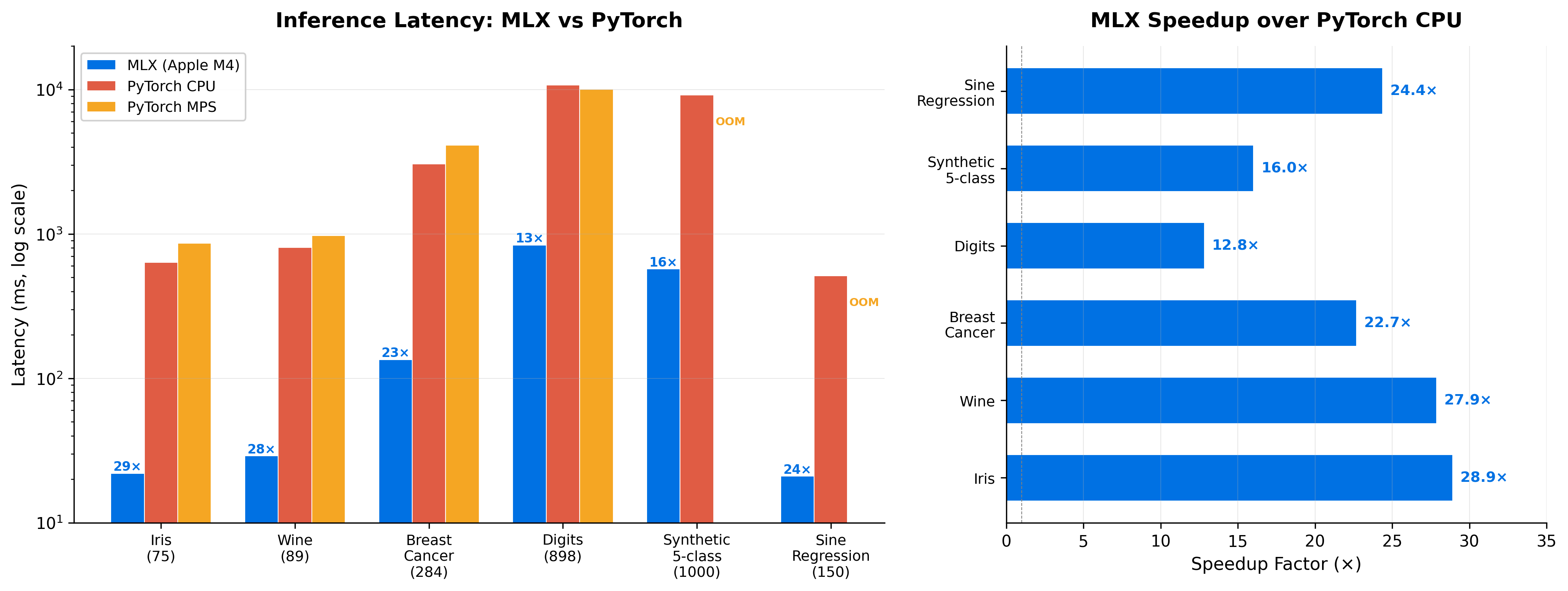 Benchmark Results