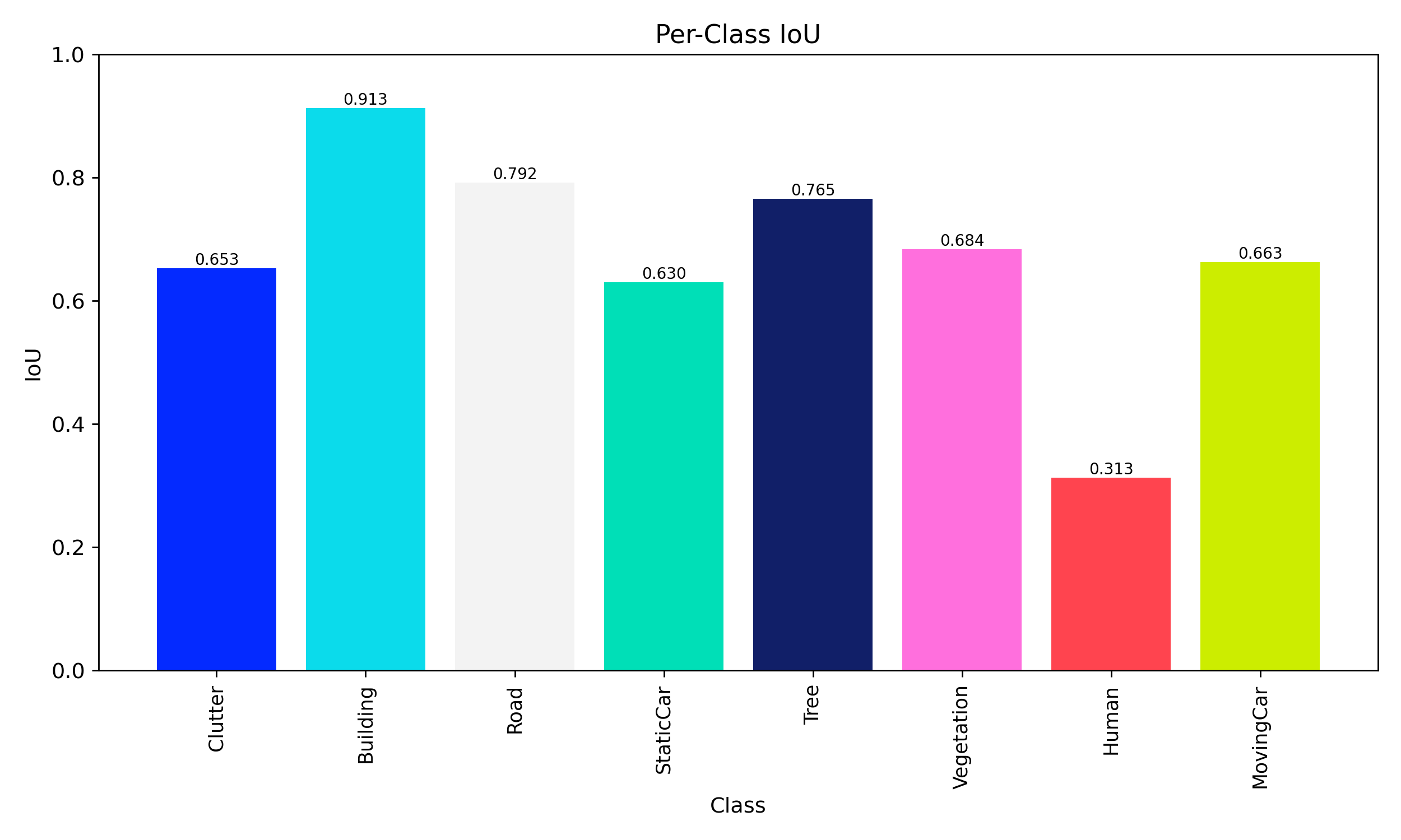 iou_bar_chart.png