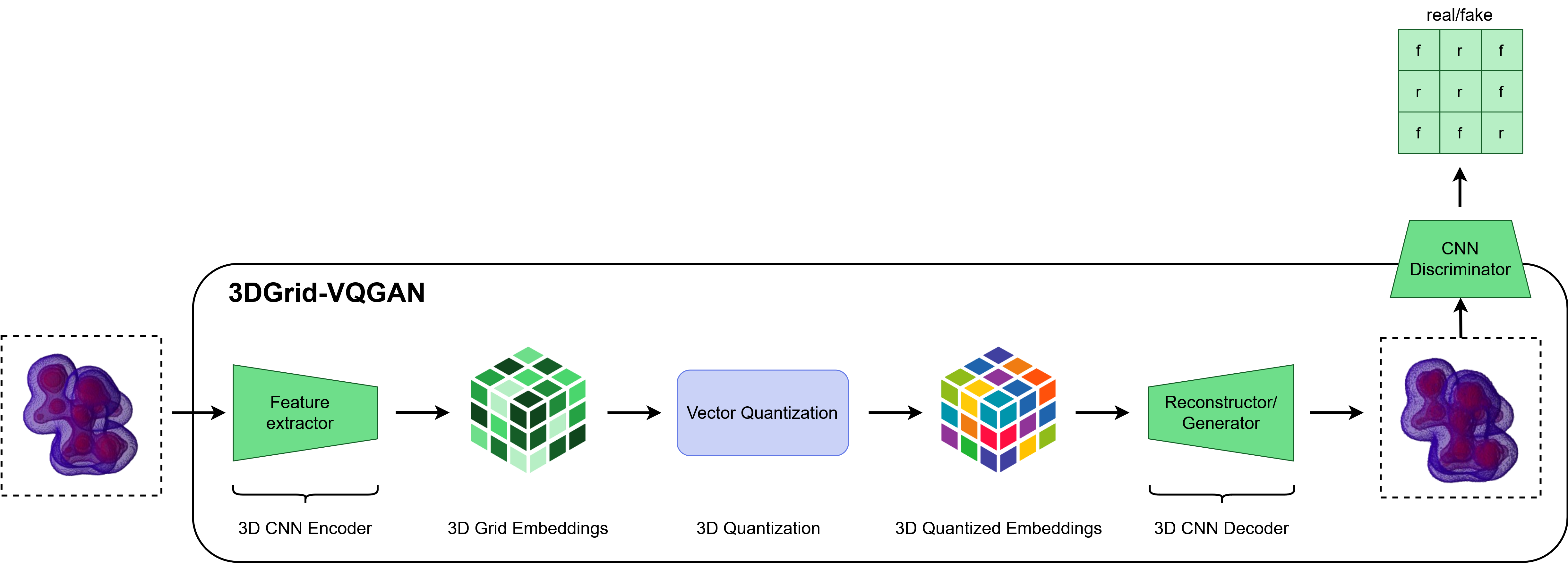 3dgrid-vqgan