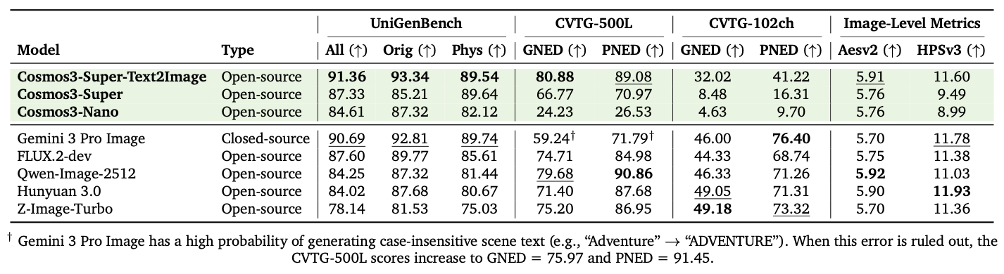 benchmark results