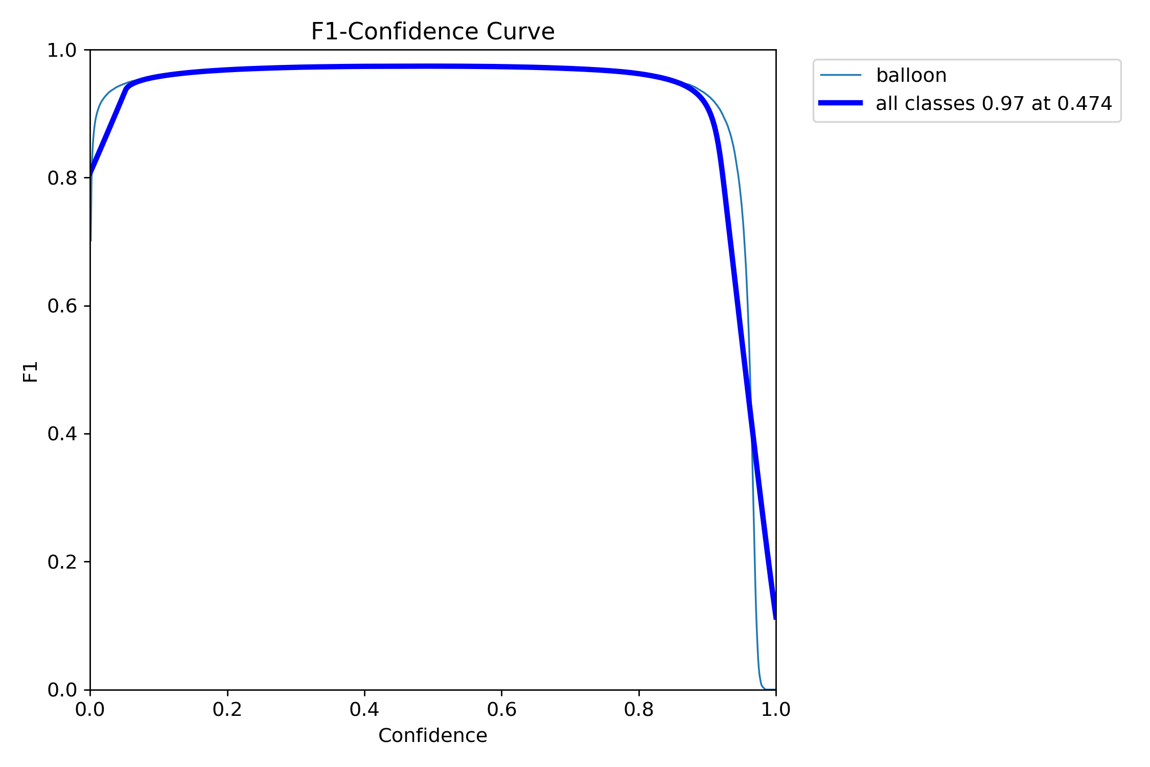BoxF1_curve.png