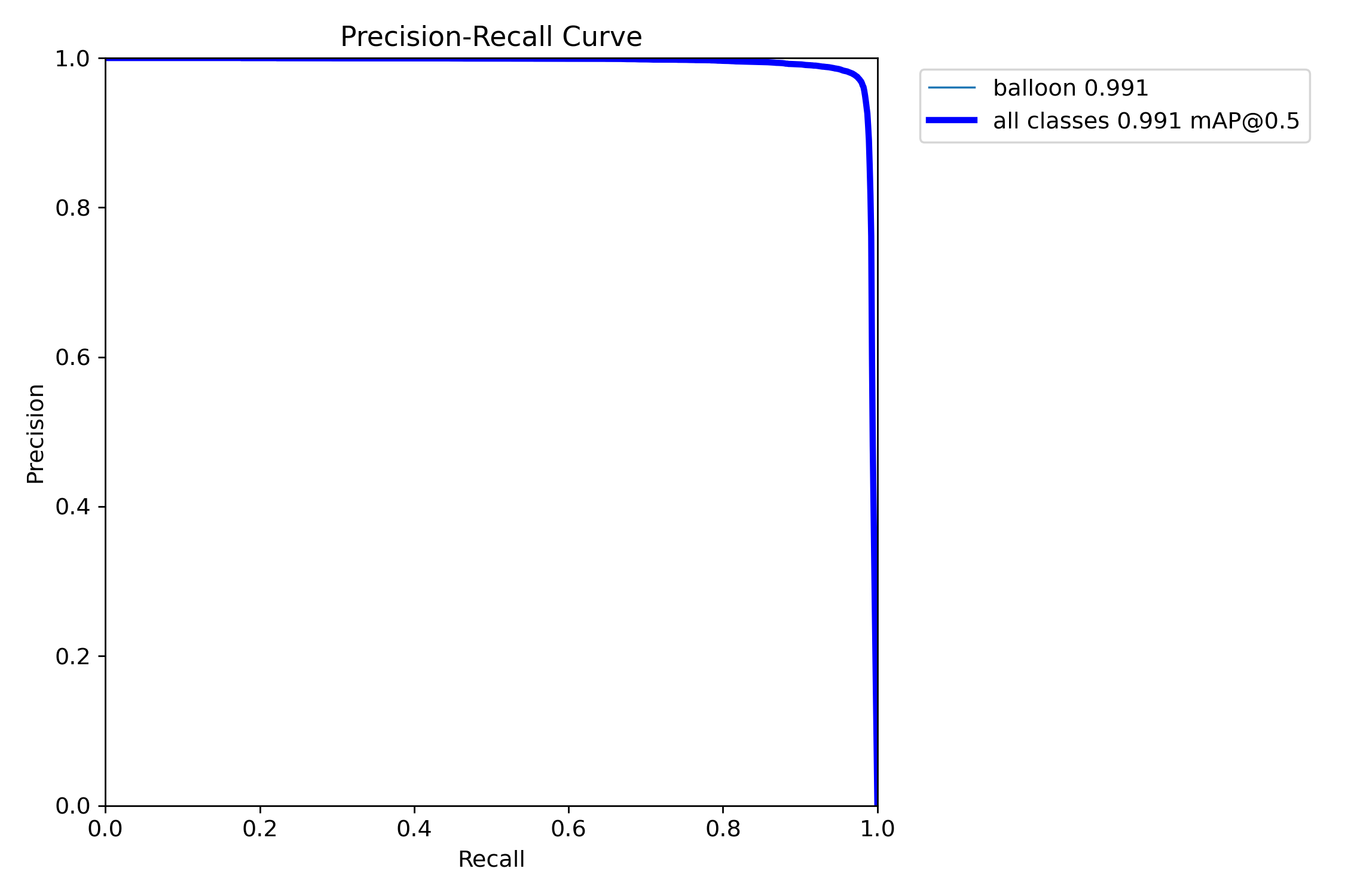 BoxPR_curve.png