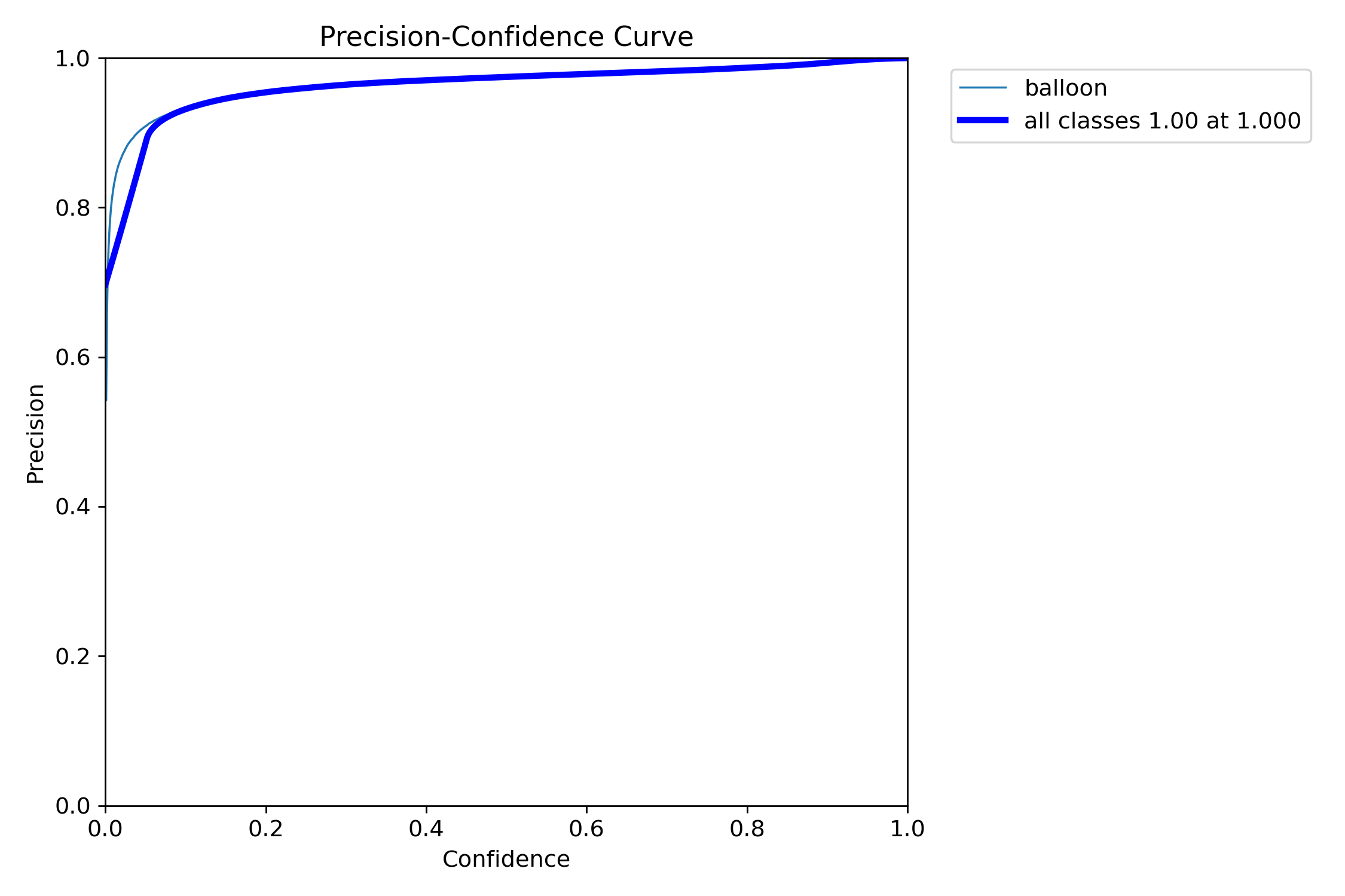 BoxP_curve.png