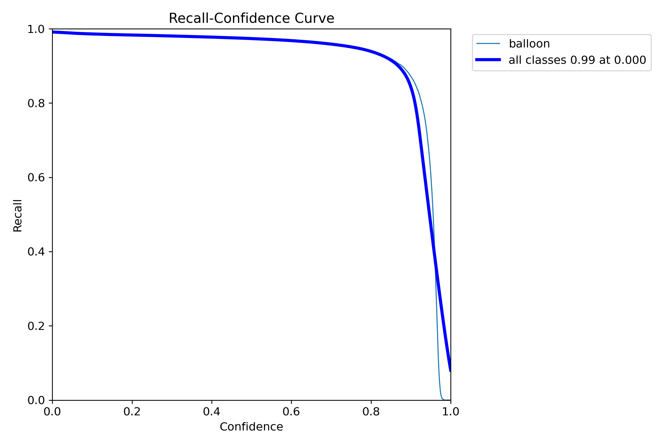BoxR_curve.png