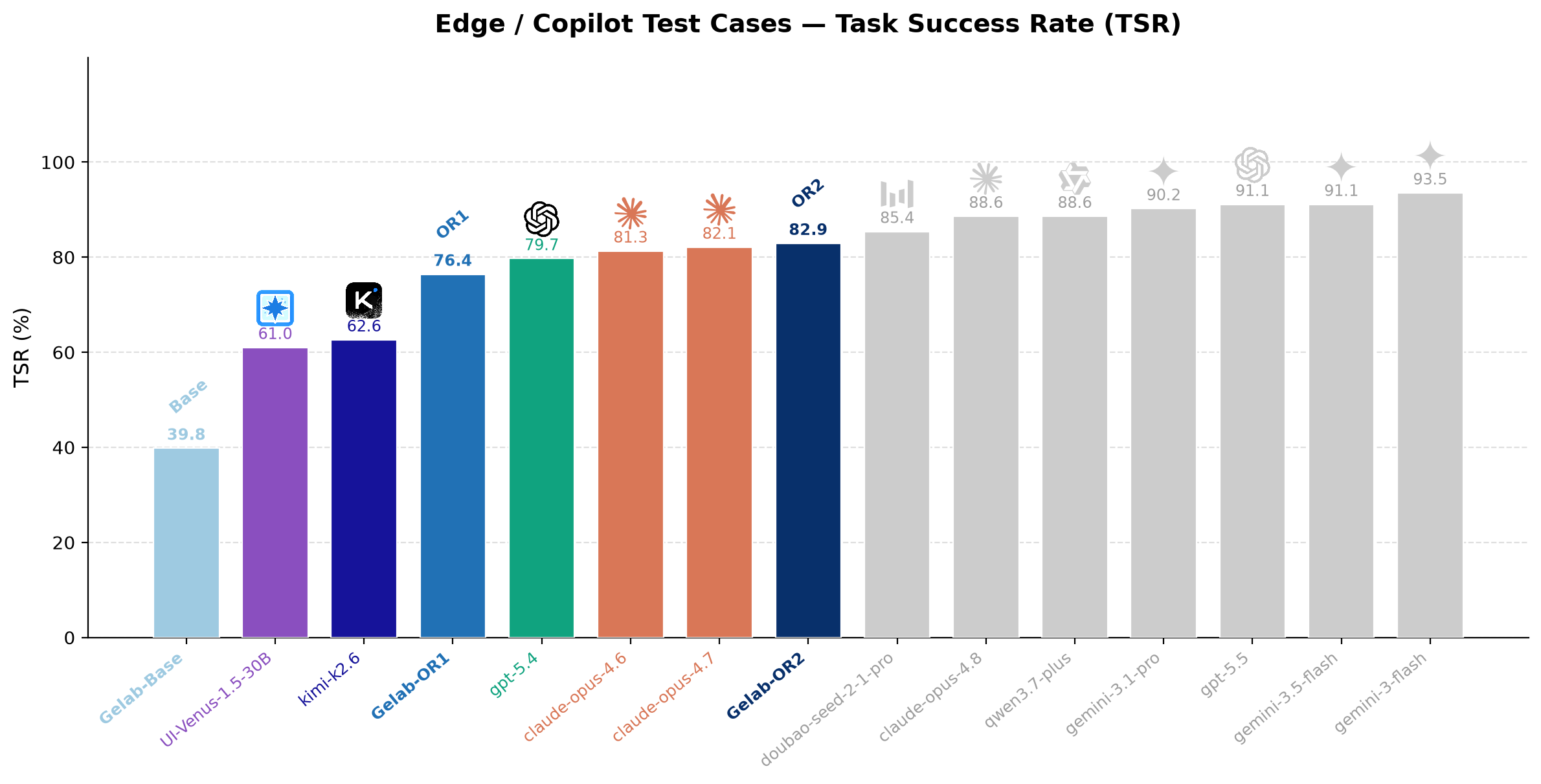 Edge / Copilot Test Cases โ TSR