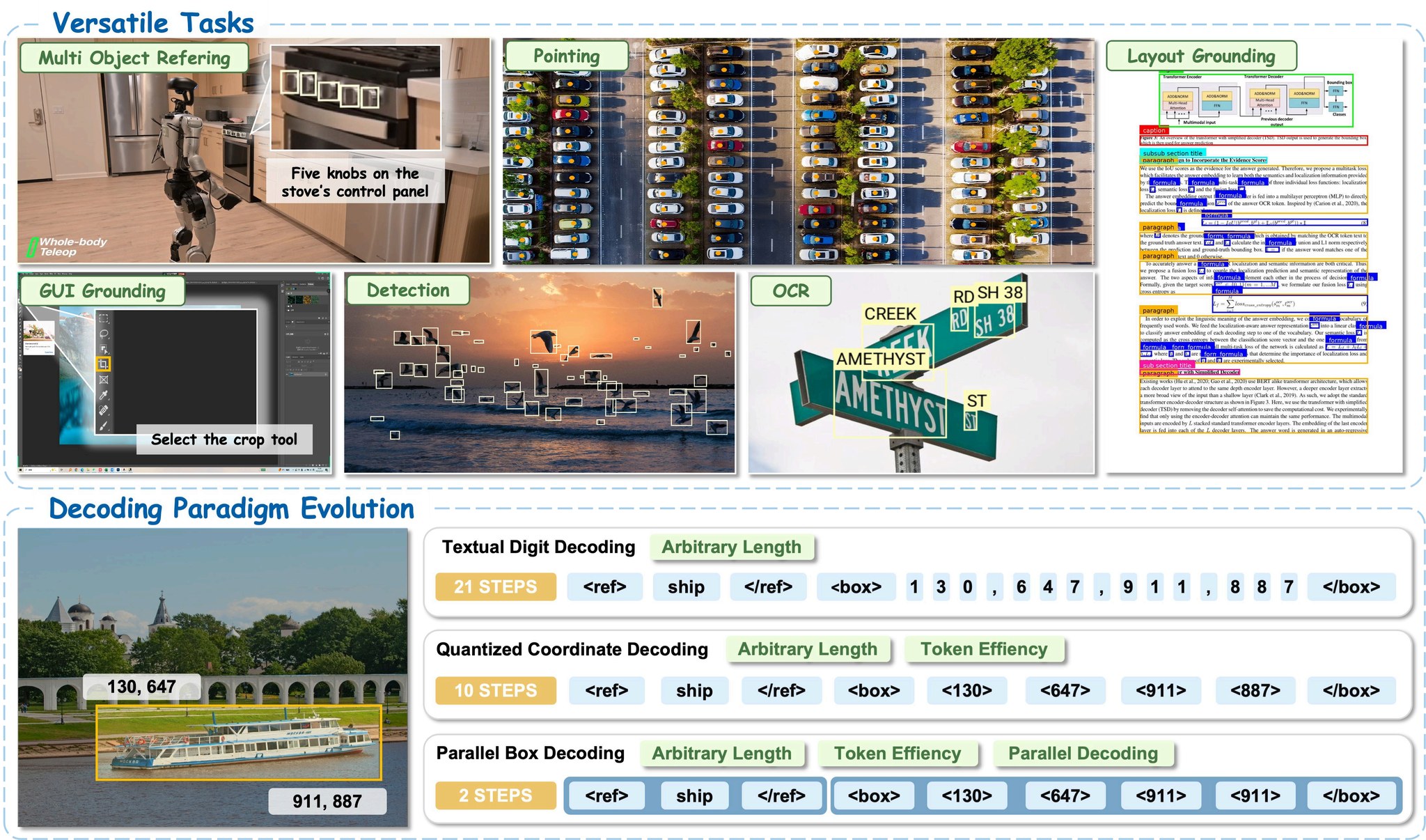 LocateAnything teaser