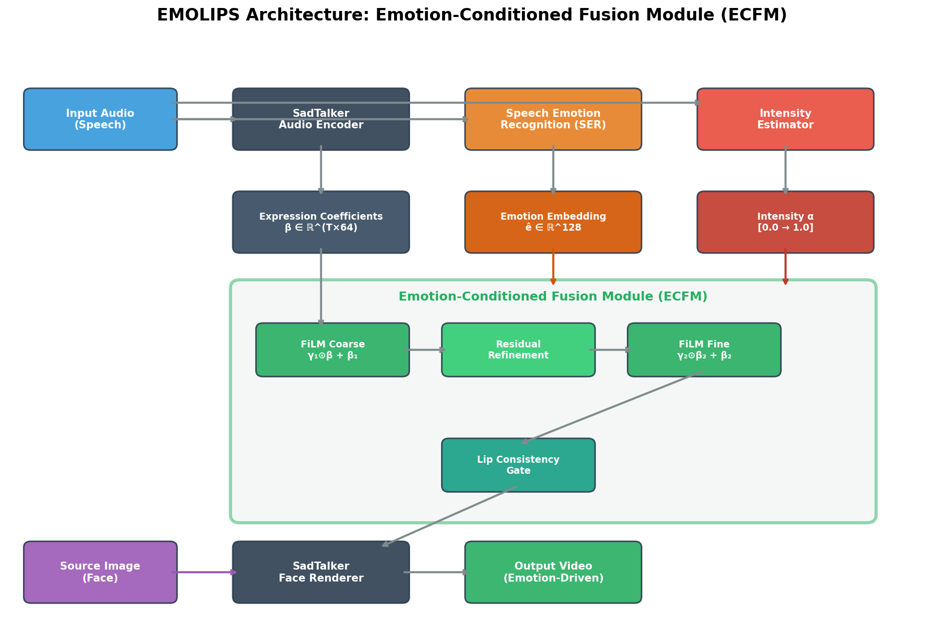 fig_architecture.png