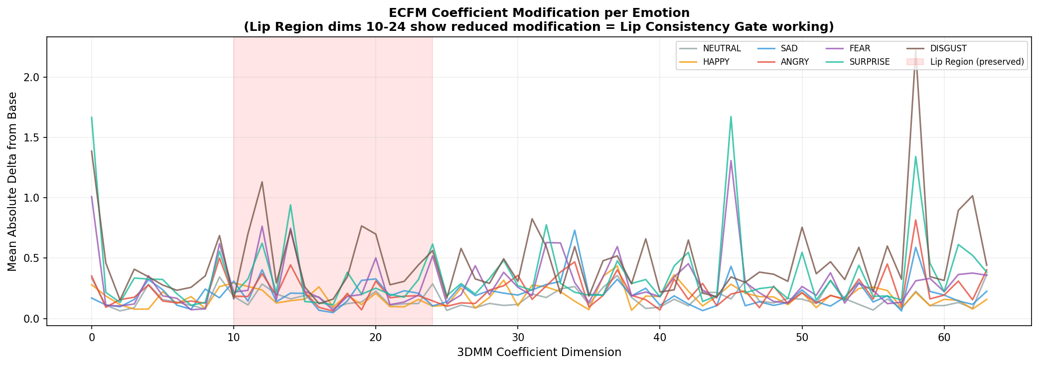 fig_ecfm_verification.png