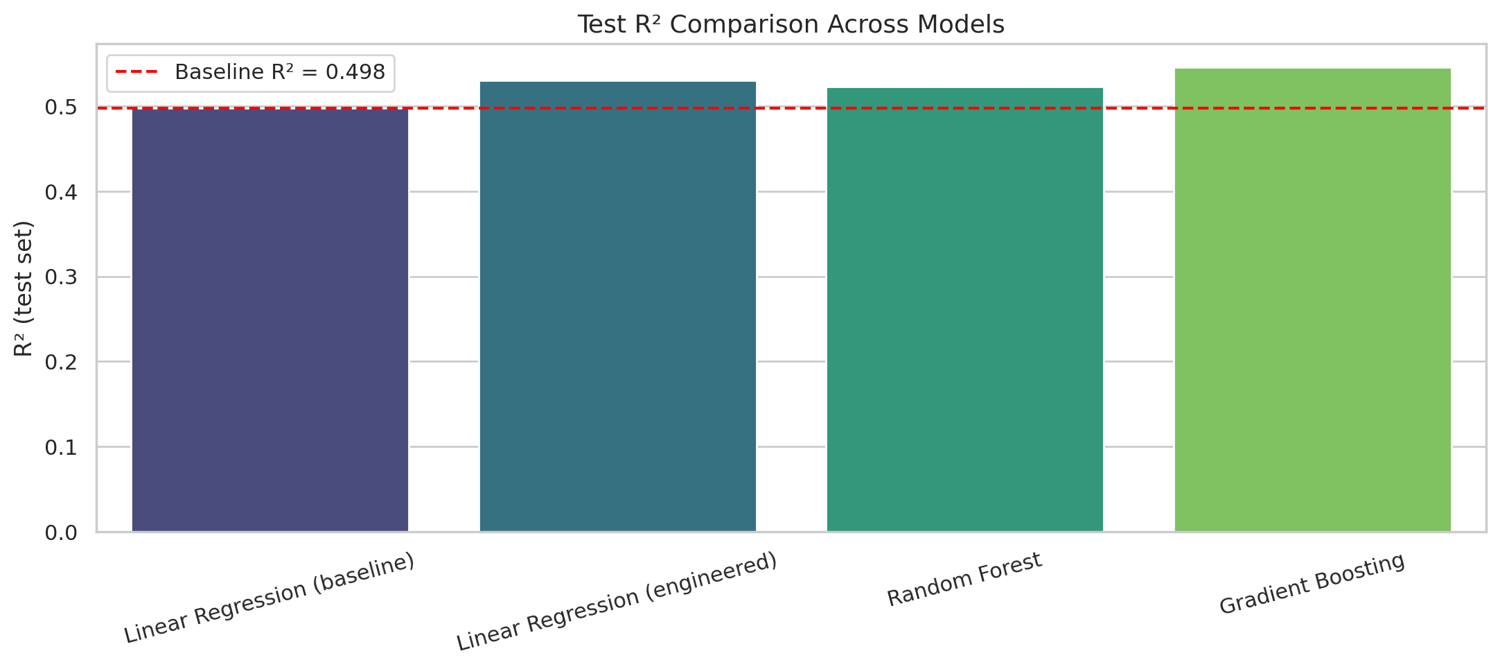 Regression Comparison