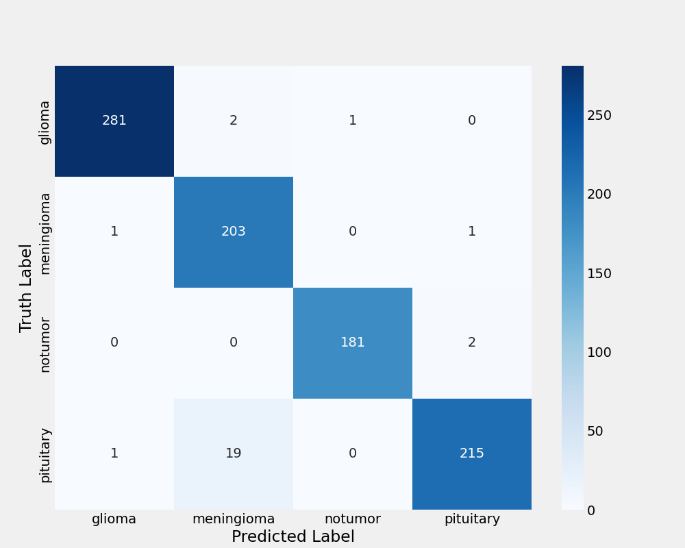 Confusion Matrix