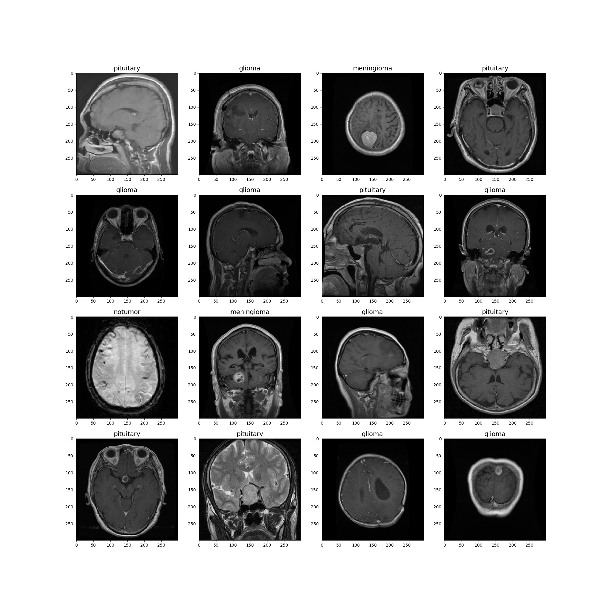 Data Samples