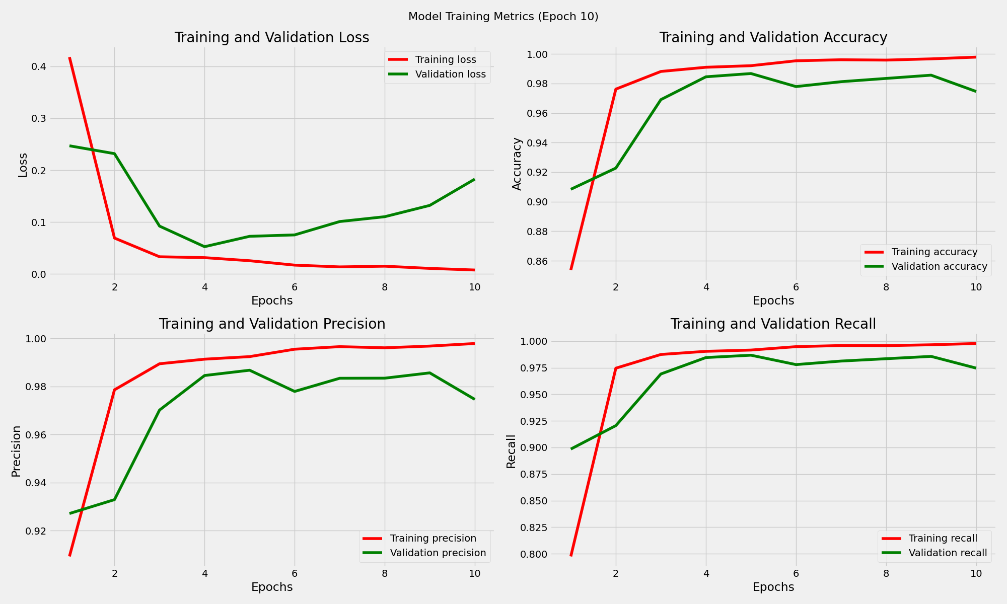 Training History