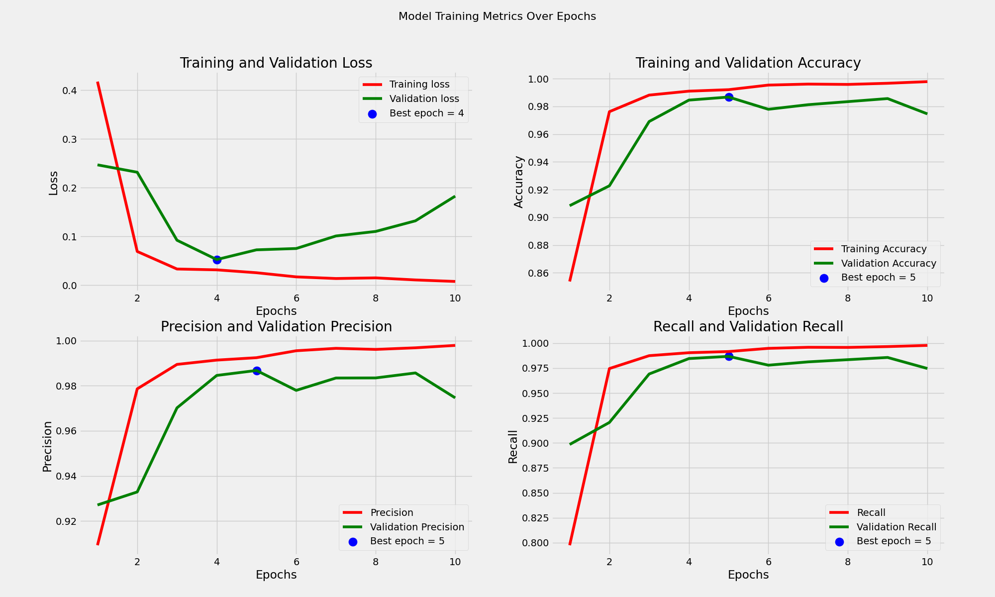 Training Metrics Final